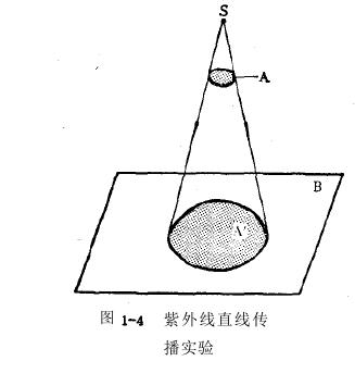 紫外線(xiàn)熒光效應(yīng)量子效率