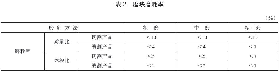  磨塊質量性能評價指標，磨耗率數據要求見表2