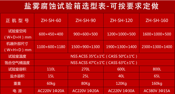 觸摸屏鹽霧試驗箱詳細參數表