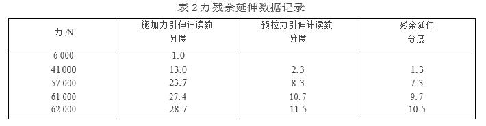 力殘余延伸數據記錄表