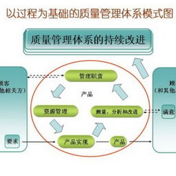 信息技術服務管理體系認證 為何興原認證中心是寶雞企業的安全可靠之選