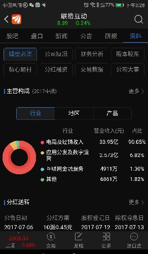 從軟件服務到電商巨頭 一場戰略收購引發的業務重心轉移